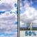 Wednesday: Partly Sunny then Chance Showers And Thunderstorms