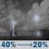 Tonight: A chance of showers and thunderstorms before 11pm, then a chance of showers and thunderstorms between 11pm and midnight, then a slight chance of showers and thunderstorms between midnight and 4am. Partly cloudy, with a low around 71. Southwest wind 7 to 15 mph, with gusts as high as 25 mph. Chance of precipitation is 40%. New rainfall amounts less than a tenth of an inch possible. Tonight: Chance Showers And Thunderstorms