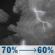 Tonight: Patchy fog and showers and thunderstorms likely before 8pm, then patchy fog and showers and thunderstorms likely between 8pm and 11pm, then patchy fog and showers and thunderstorms likely between 11pm and 4am, then areas of fog and a slight chance of rain showers. Mostly cloudy, with a low around 68. Northeast wind around 5 mph. Chance of precipitation is 70%. New rainfall amounts between a tenth and quarter of an inch possible. Tonight: Patchy Fog